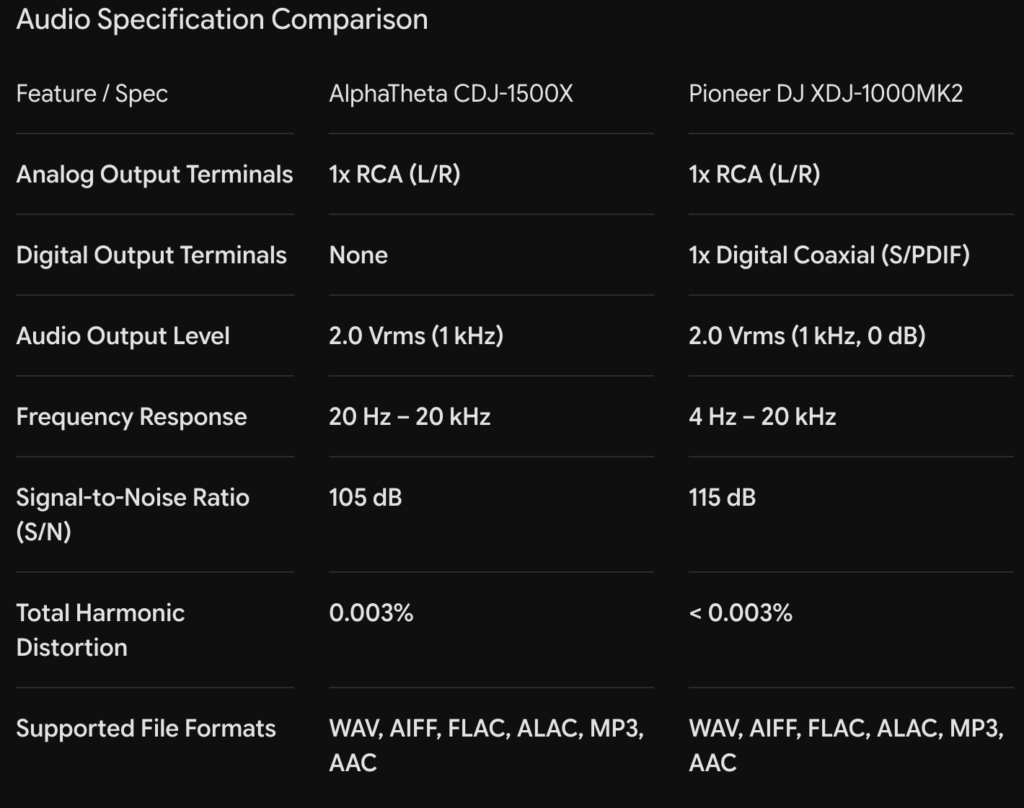 audio specification comparison of CDJ 1500X vs XDJ 1000MK2